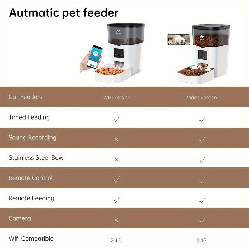 IMIPAW Smart Pet Feeder